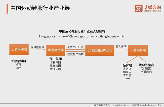 县榜单：福建石狮推动闽派服装高质量发展AG真人直营2024休闲运动服装十强(图2)